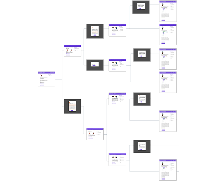 image of the Carlos user flow