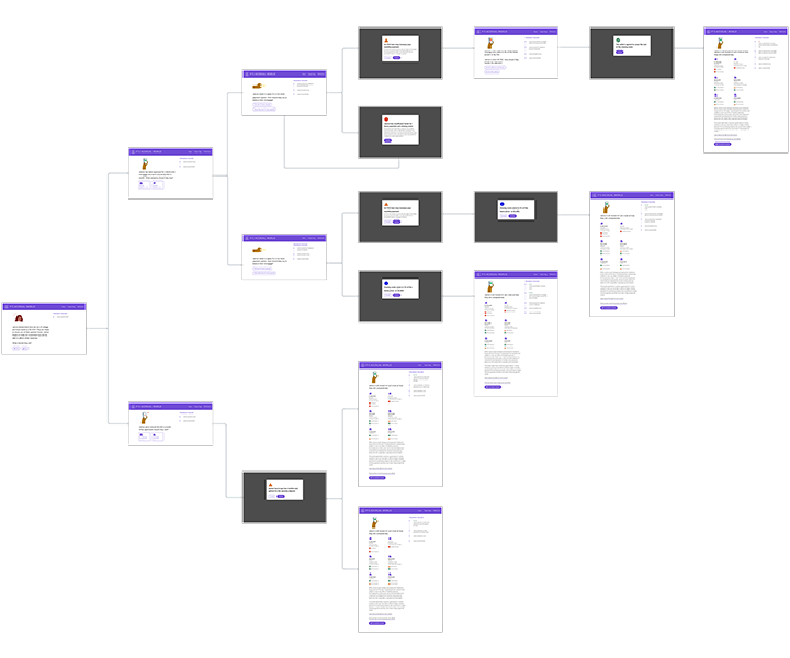 image of the Janice user flow